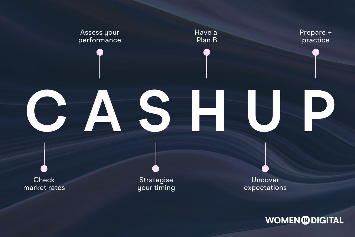 Our secret to successful salary negotiations