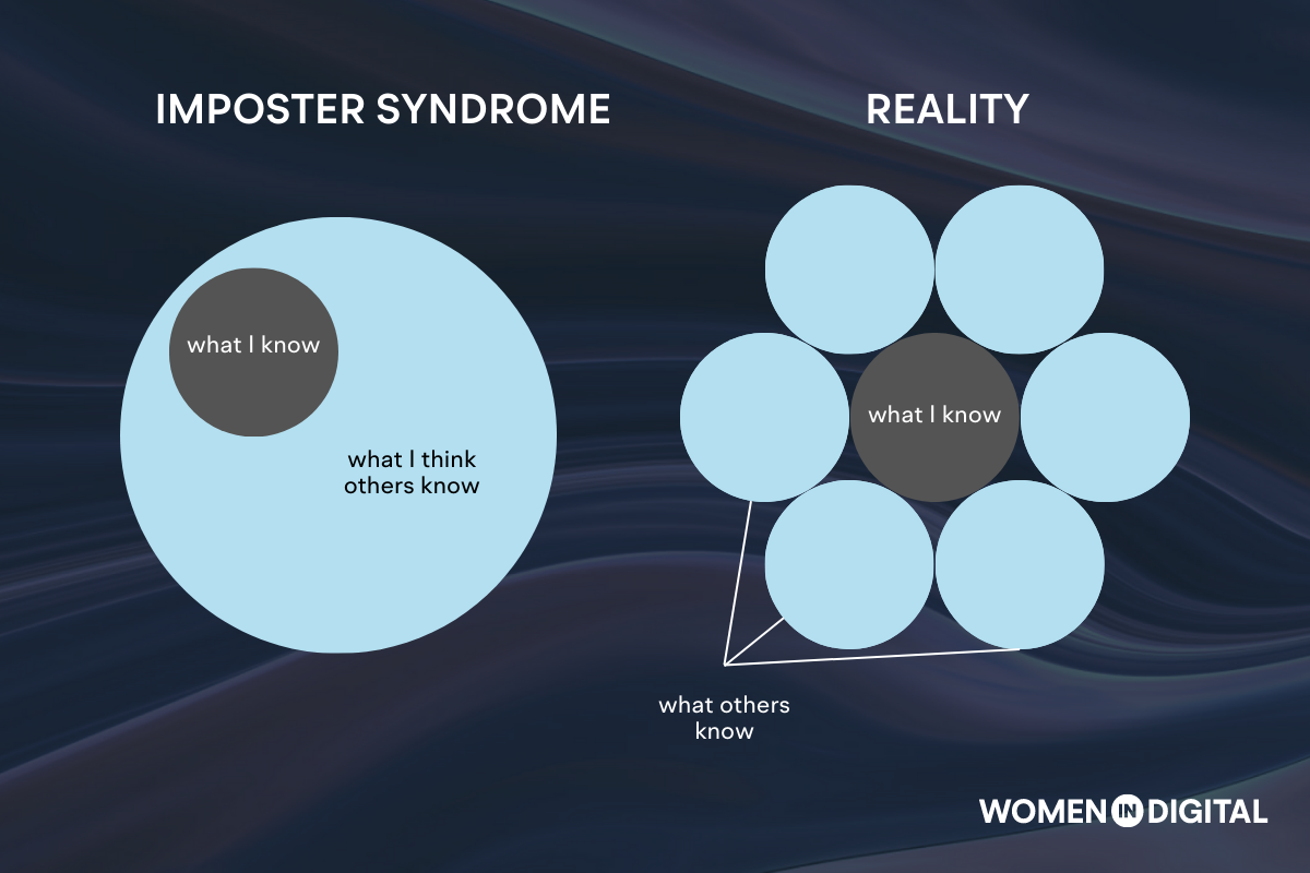 You are a NOT a fraud! Silence your imposter syndrome with these 3 step