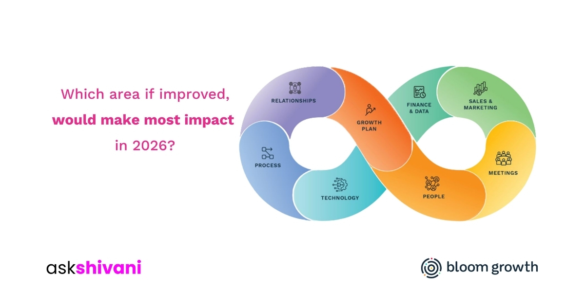 From Chaos to Clarity: The Leadership System Shivani Gupta Shared With Women in Digital